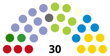 Sitzverteilung im Lagting seit 2025