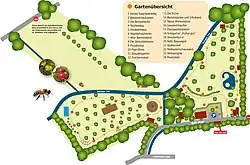 Befis NaturGarten – die Übersicht