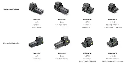 IEA Mil Optics Übersicht HWS Modelle