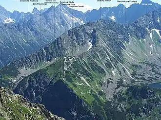 Blick vom Bergpass Krzyżne