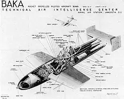 Lehrillustration aus dem U.S. Navy All Hands magazine August 1945.