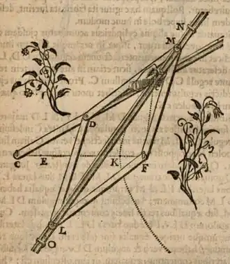 Hyperbelzirkel des Frans van Schooten