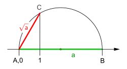 Wurzel aus '"`UNIQ--postMath-00000036-QINU`"' größer als '"`UNIQ--postMath-00000037-QINU`"'