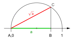 Wurzel aus '"`UNIQ--postMath-00000034-QINU`"' kleiner als '"`UNIQ--postMath-00000035-QINU`"'