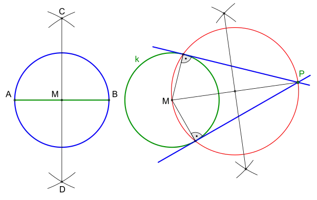 Figur 1: Der Thaleskreis über einer gegebenen Strecke '"`UNIQ--postMath-000000D8-QINU`"' Tangenten mit Hilfe des Thaleskreises durch Punkt '"`UNIQ--postMath-000000D9-QINU`"' an den Kreis '"`UNIQ--postMath-000000DA-QINU`"'