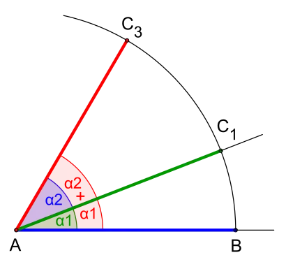 Addition, Winkelweiten '"`UNIQ--postMath-000001A0-QINU`"'