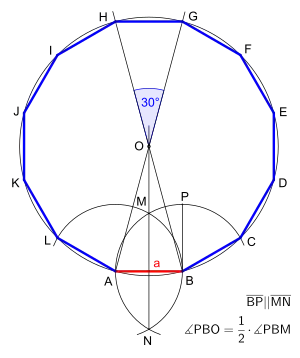Konstruktion eines regelmäßigen Zwölfecks bei gegebener Seitenlänge