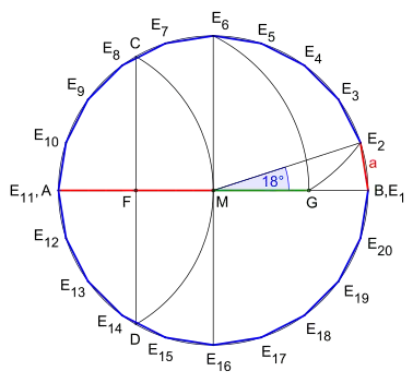 Bild 1: Regelmäßiges Zwanzigeck bei gegebenem Umkreis