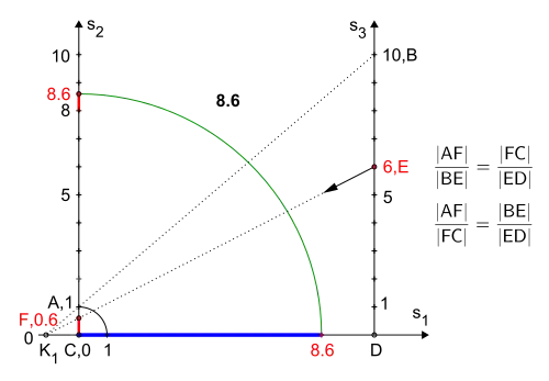 Dezimalzahl mithilfe des Strahlensatzes mit 3 Geraden ('"`UNIQ--postMath-0000002D-QINU`"' und '"`UNIQ--postMath-0000002E-QINU`"')