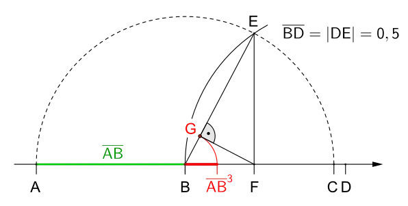 Dritte Potenz einer Zahl kleiner als '"`UNIQ--postMath-0000003C-QINU`"', quasi die Weiterführung des Quadrierens einer Zahl kleiner als '"`UNIQ--postMath-0000003D-QINU`"', denn '"`UNIQ--postMath-0000003E-QINU`"'