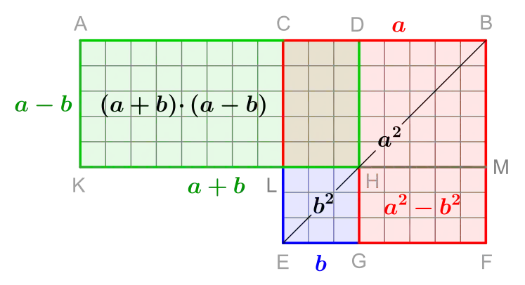 Euklids Argument lässt sich sehr schnell auf die Standardform '"`UNIQ--postMath-0000006C-QINU`"' umformulieren, also zum Beispiel: '"`UNIQ--postMath-0000006D-QINU`"'