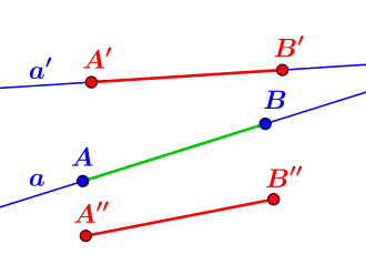 Veranschaulichung Axiome III.1. und III.2.