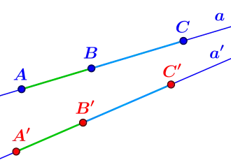 Veranschaulichung Axiome III.3.