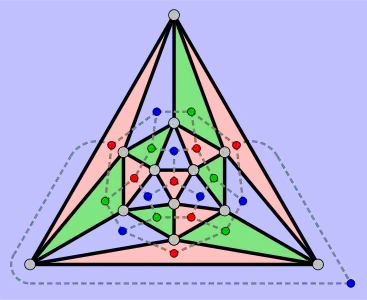 Bild 3: Flächenfärbung des Ikosaedergraphen mit Dodekaedergraphen, siehe hierzu auch Bild 4