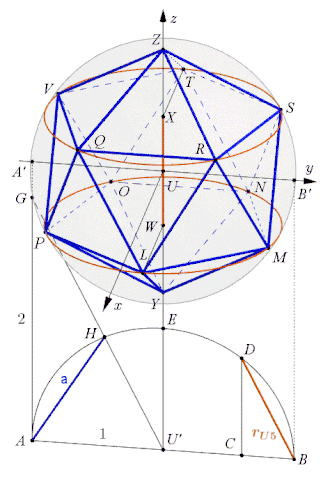 Ikosaeder, Konstruktionsskizze