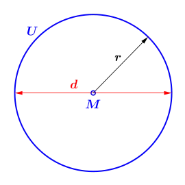 Erster geometrischer Ansatz: &nbsp;'"`UNIQ--postMath-00000021-QINU`"'