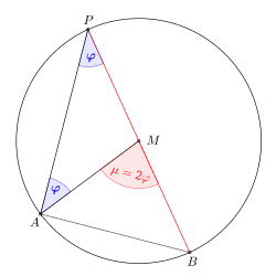 Fall 1: Ein Schenkel des Umfangswinkels verläuft durch den Mittelpunkt '"`UNIQ--postMath-00000012-QINU`"'.