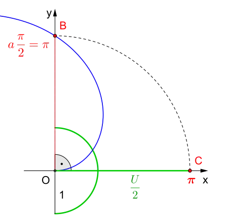 Kreiszahl '"`UNIQ--postMath-000001ED-QINU`"' mithilfe der archimedischen Spirale
