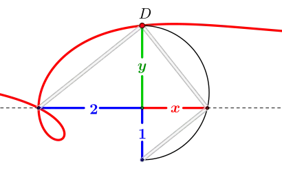 Würfelverdoppelung Ophiuride mit '"`UNIQ--postMath-0000009F-QINU`"' und '"`UNIQ--postMath-000000A0-QINU`"' generiert '"`UNIQ--postMath-000000A1-QINU`"' '"`UNIQ--postMath-000000A2-QINU`"'