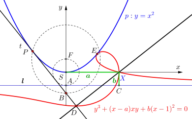 Ophiuride als Lotfußpunktkurve einer Parabel