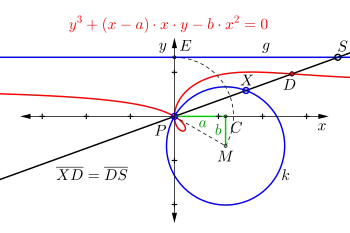 Ophiuride von Kreis und Gerade