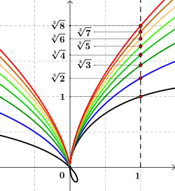 Ophiuridenschar mit '"`UNIQ--postMath-000000A3-QINU`"' Vervielfachung des Einheitswürfels '"`UNIQ--postMath-000000A4-QINU`"'