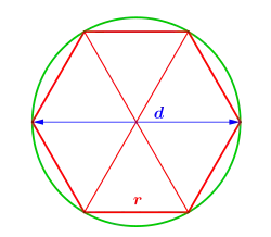 Annäherung an Kreisfläche