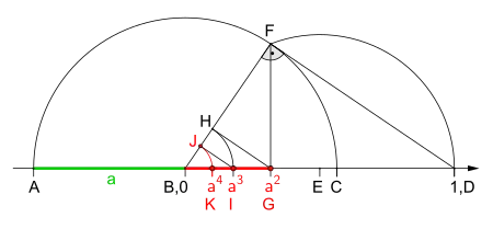 Potenzwert '"`UNIQ--postMath-00000042-QINU`"' mit Zirkel und Lineal, Beispiel '"`UNIQ--postMath-00000043-QINU`"' kleiner als '"`UNIQ--postMath-00000044-QINU`"'