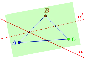 Veranschaulichung Axiom II.4.