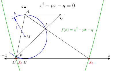 '"`UNIQ--postMath-0000004F-QINU`"' Lösungen der Gleichung '"`UNIQ--postMath-00000050-QINU`"'