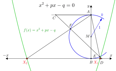 '"`UNIQ--postMath-00000051-QINU`"' Lösungen der Gleichung '"`UNIQ--postMath-00000052-QINU`"'