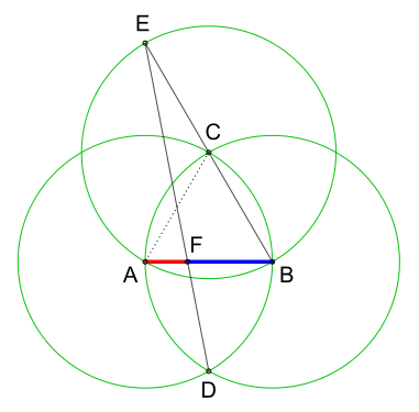 Figur 4: Streckendrittelung '"`UNIQ--postMath-00000110-QINU`"'