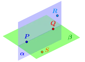 Veranschaulichung Axiome I.7., und I.8.