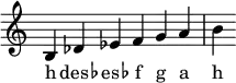 \relative c'
\new Staff \with {\remove "Time_signature_engraver"}
{
\time 6/4
\autoBeamOff
\clef treble
\override Rest #'style = #'classical
b4 des es f g a b
}
\addlyrics {
h1 \markup { \concat { des \small \raise #0.5 \translate #(cons 0.5 0) \flat } } \markup { \concat { es \small \raise #0.5 \translate #(cons 0.5 0) \flat } } f g a h
}
