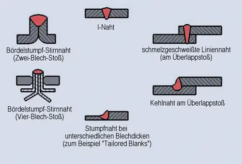 Nahtformen beim NV-EBW
