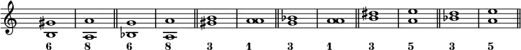 
<<
  \new Staff {
\override Staff.TimeSignature.transparent = ##t
\set Score.tempoHideNote = ##t
    \tempo 4 = 160
      \relative c' { \clef "treble" <b gis'>1 | <a a'> \bar "||" <bes g'> | <a a'> \bar "||" <gis' b> | <a a> \bar "||" <g bes> | <a a> \bar "||" <b dis> | <a e'> \bar "||" <bes d> | <a e'> \bar "||" 
      }
    }
  
  \new FiguredBass {
    \figuremode { <6>1 <8> <6> <8> <3> <1> <3> <1> <3> <5> <3> <5>
    }
  }
>>
