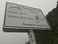 Schild an der Passhöhe mit Informationen zum Aufstieg aus Richtung Ancizan