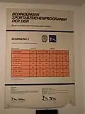 Bedingungen Sportabzeichenprogramm der DDR (Liegestütze)