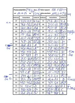 Scan eines Positionsblattes von Bild 543, Blatt 10. Katrin Heesch