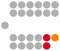 Zusammensetzung des Haus der Schlüssel