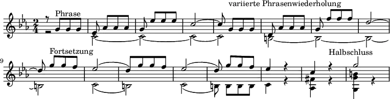 \relative c' {
\clef treble \key c \minor \time 2/4
\set Timing.beamExceptions = #'()
\set Timing.baseMoment = #(ly:make-moment 1/2)
\set Timing.beatStructure = #'(1)
<<
{
\voiceOne
r8 g'^Phrase g g es\noBeam as as as g\noBeam es' es es c2 ~ c8\noBeam g^\markup {\left-align "variierte Phrasenwiederholung"} g g d\noBeam as' as as g\noBeam f' f f d2 ~ d8\noBeam g^Fortsetzung g f es2 (d8) g g f es2 (d8\noBeam) g g f es4 r c r^Halbschluss g'2
}
\new Voice {
\voiceTwo
r2 c,, ~ c ~ c ~ c b ~ b ~ b ~ b c (b) c (b8\noBeam) b b b c4 r <as fis'> r <g g' b> r
}
>>
}