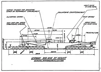 38-cm-Geschütz Langer Max auf einer Drehgestellkombination aus zwei vier- und einer aus zwei fünfachsigen Gestellen