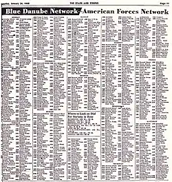 AFN/BDN, Januar 1948