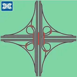 Entflochtenes Kleeblatt zur Reduktion der Zahl der Fahrstreifenwechsel (verwendet u.&nbsp;a. in Frankfurt, Köln-West und Aachen)
