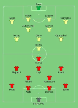 Aufstellung Albanien gegen Spanien