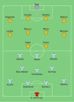 Aufstellung Argentinien gegen Australien