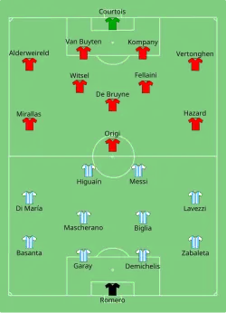Aufstellung Argentinien gegen Belgien