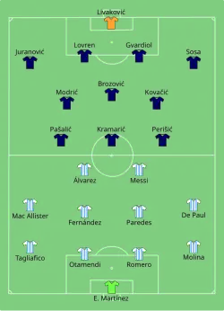 Aufstellung Argentinien gegen Kroatien