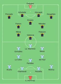 Aufstellung Argentinien gegen Ecuador