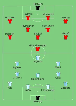 Aufstellung Argentinien gegen Iran